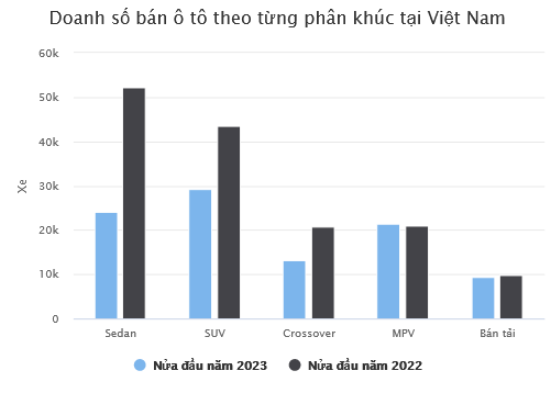 Screenshot 2023-07-28 at 16-30-30 Người Việt mua ô tô nửa đầu năm 2023 Chuộng xe MPV SUV giảm mua sedan